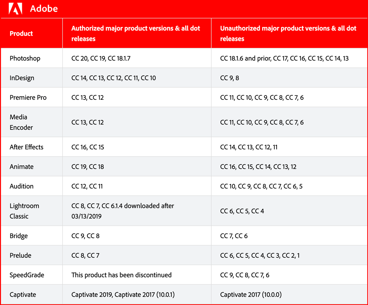 Affected Creative Cloud software