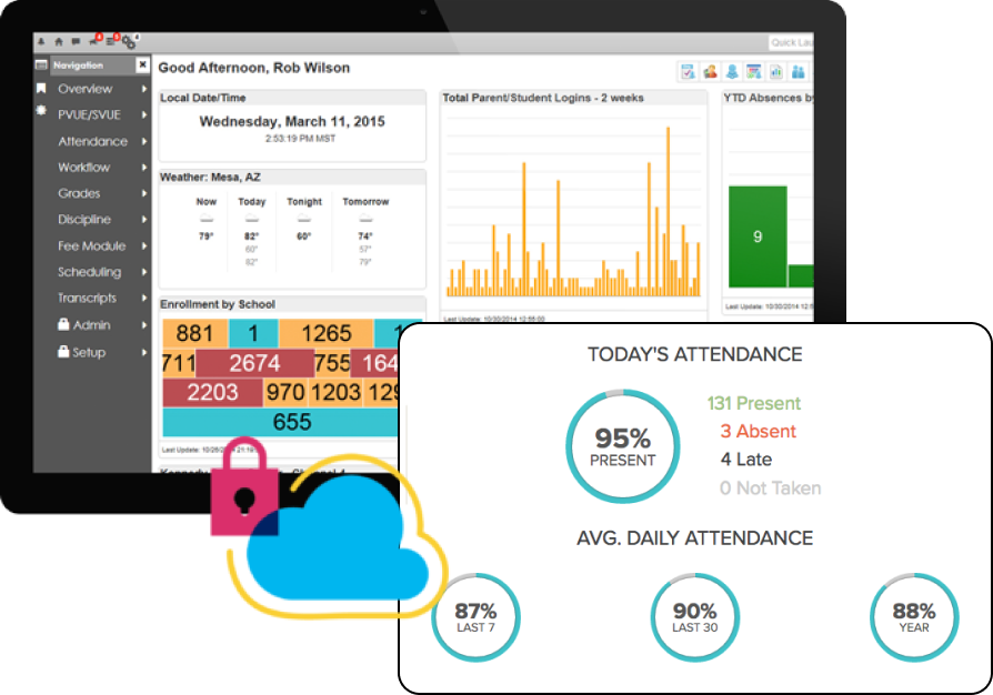 Student Information Systems with OETC