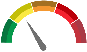 Risk score