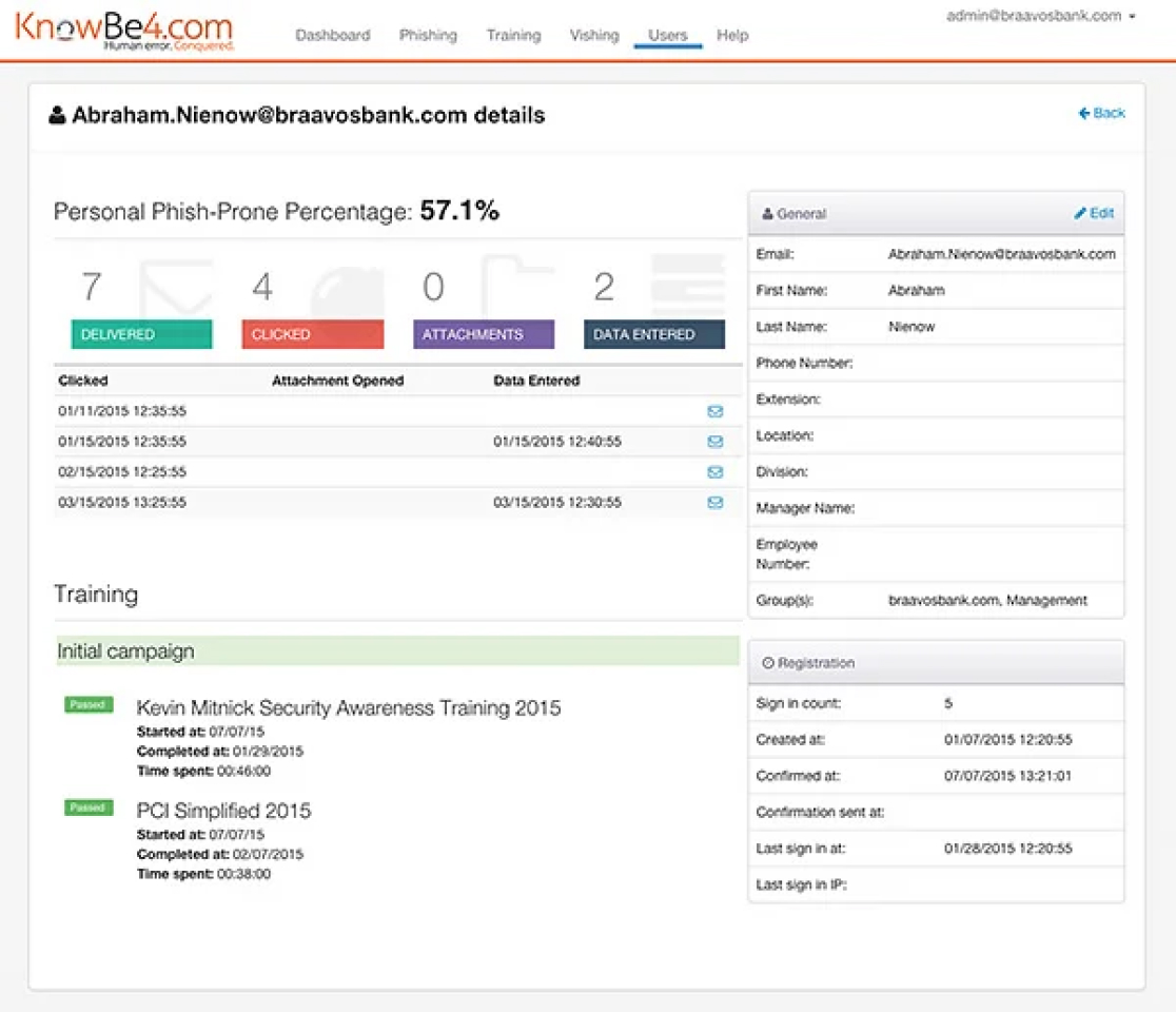 KnowBe4 phishing dashboard