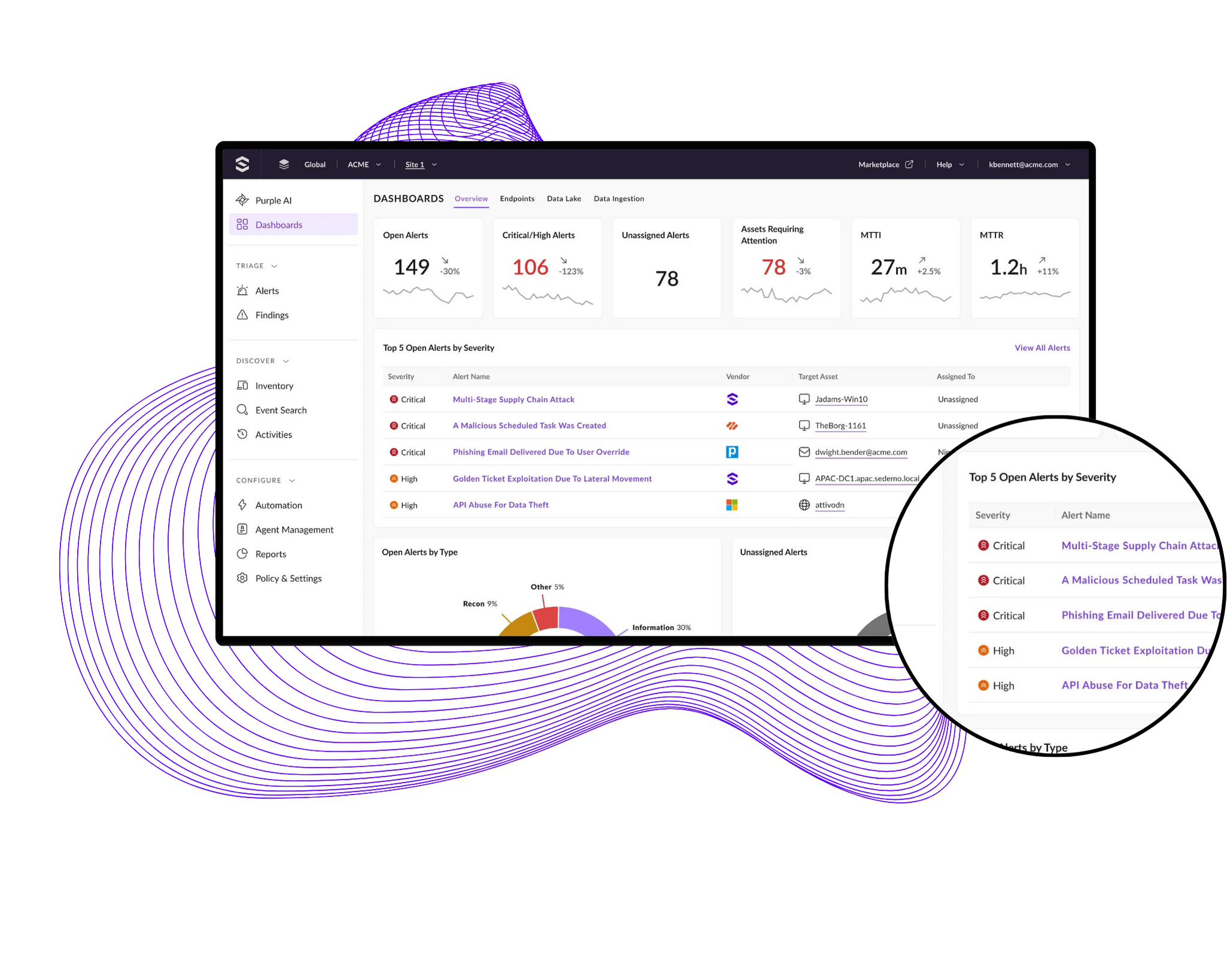 SentinelOne endpoint protection