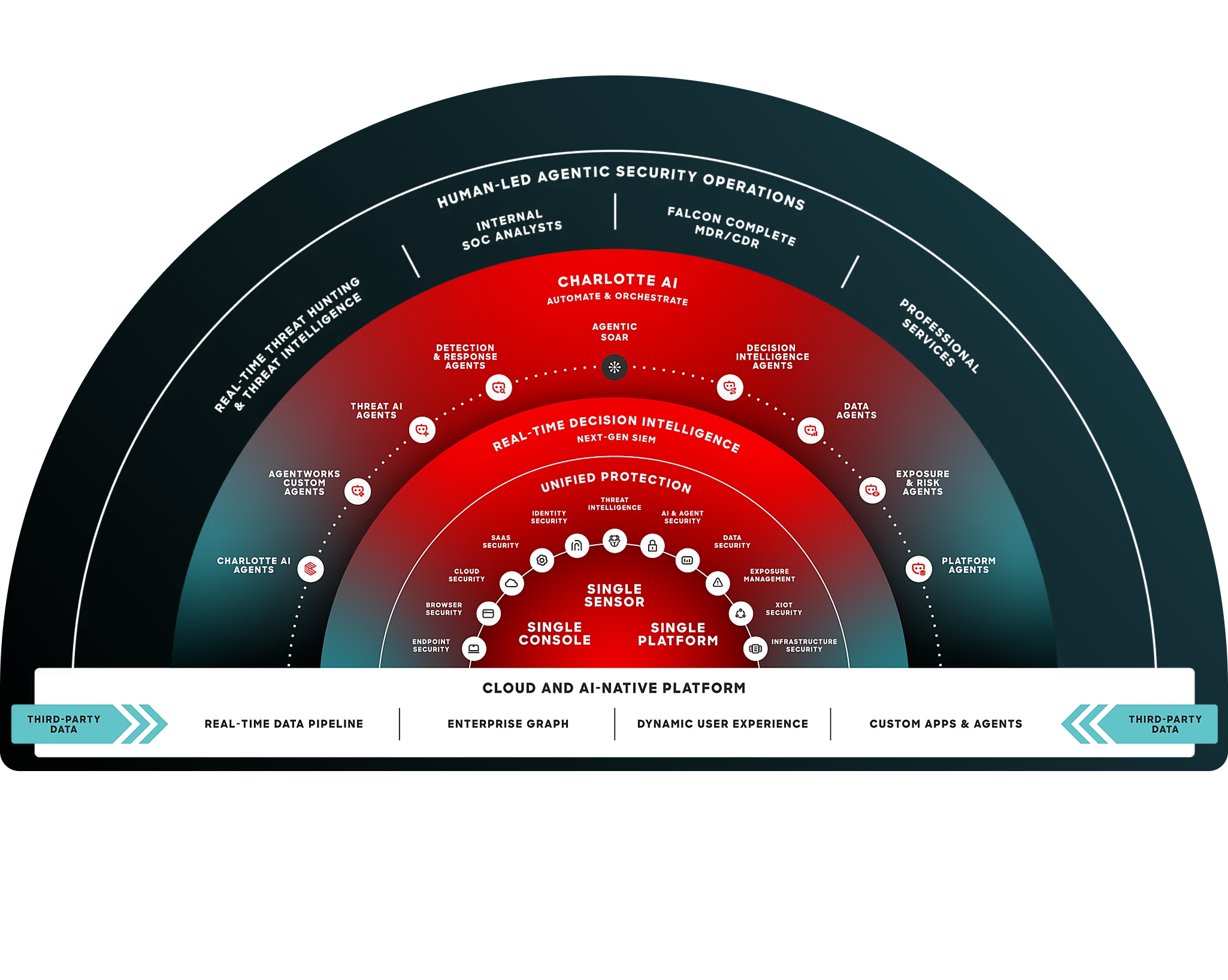 Crowdstrike endpoint protection