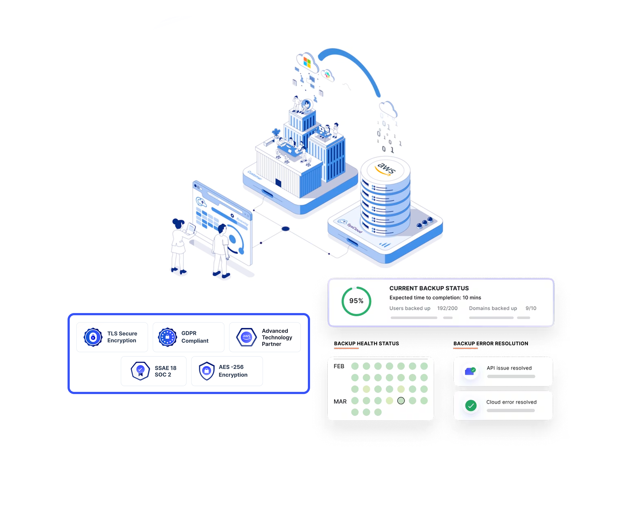 SysCloud